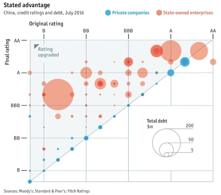 Credit Ratings Chart