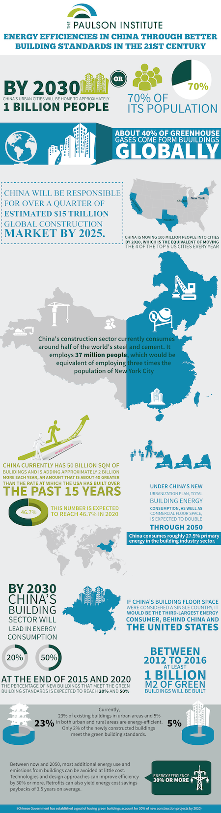 Sustainable Building Codes Infographic