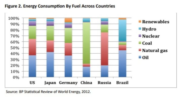 China by the Chart- Burning Down China’s Coal Complex