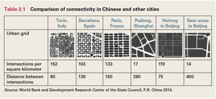 Embracing the Past to Build China’s Urban Future Graphic