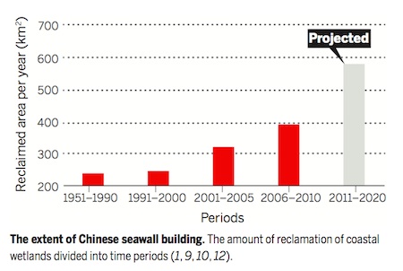 thumbnail image for China’s New Great Wall