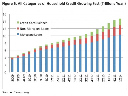 China by the Chart: Are the Chinese Becoming Borrowers?
