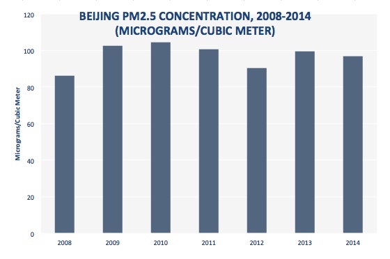 thumbnail image for Did Air Pollution Improve in 2014?