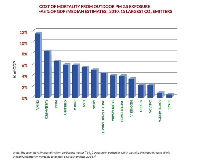 thumbnail image for How Did China Lose Out on $600 Billion in GDP?