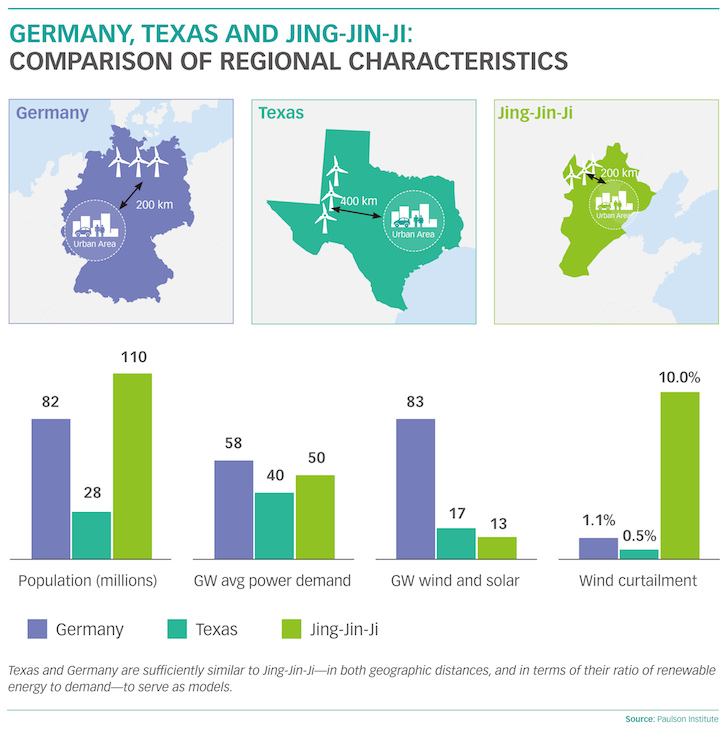 P15 GERMANY TEXAS AND JING-JIN-JI COMPARISON OF REGIONAL CHARACTERISTICS Web