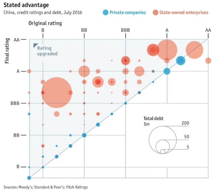 thumbnail image for How Inflated Credit Ratings Hinder China’s Market Reforms