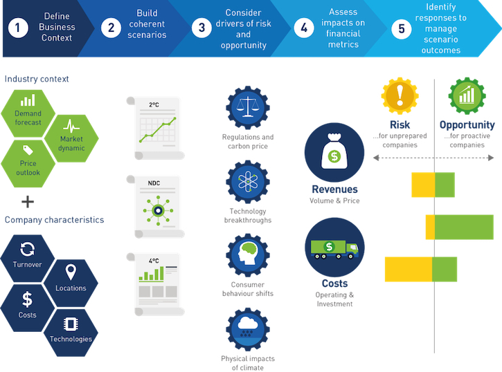 thumbnail image for How China’s Corporates Can Align Their Strategy With a Changing Climate