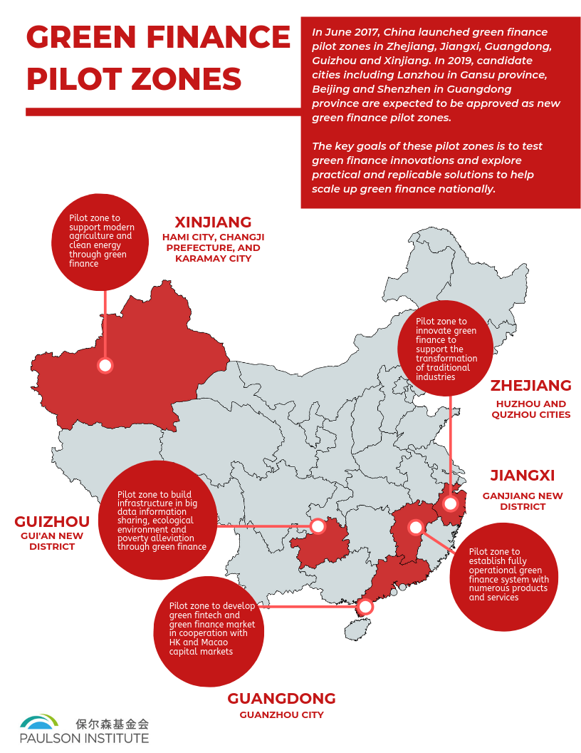 Chinas Green Finance Pilot Zones Ready For Takeoff Paulson Institute