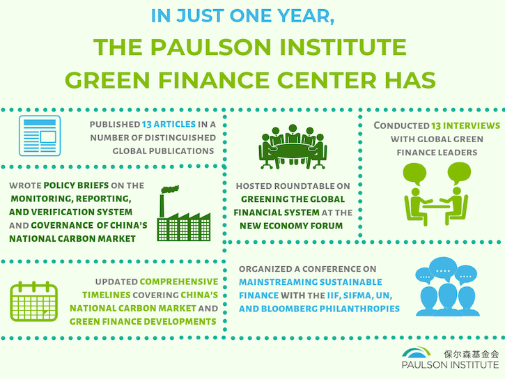 thumbnail image for The Green Finance Center Turns One
