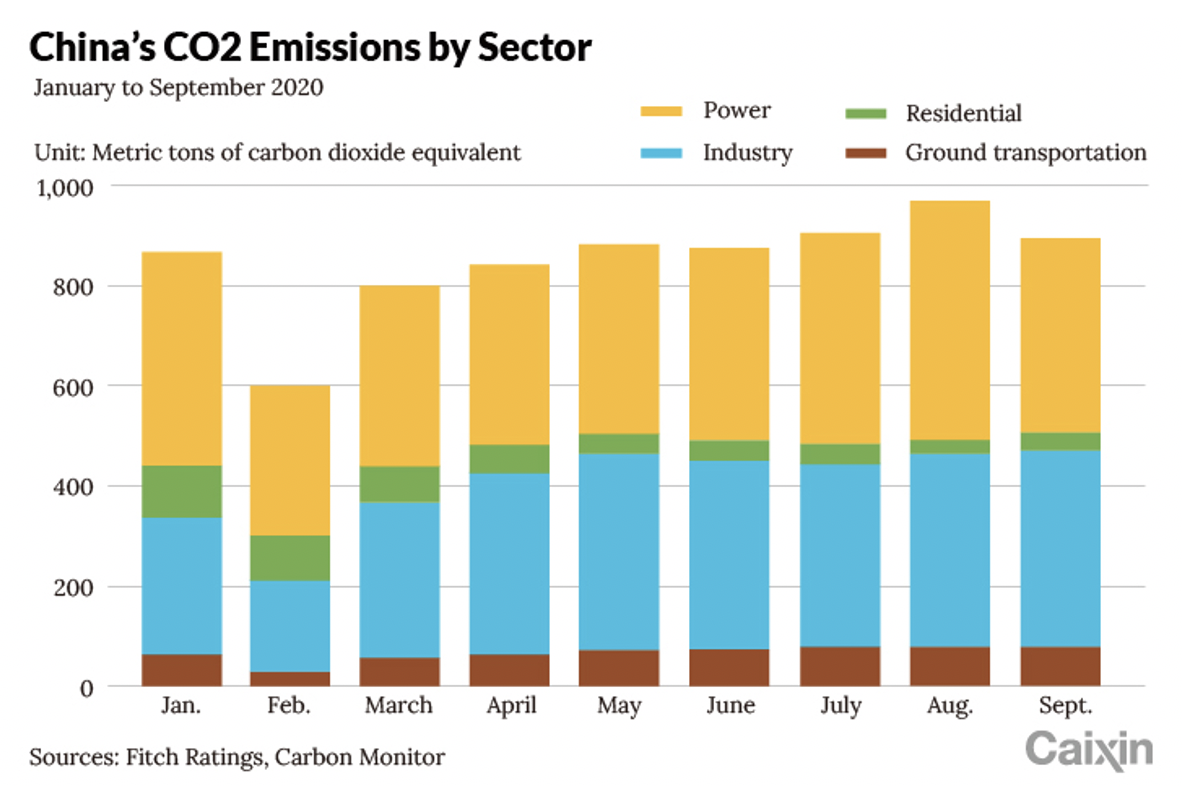 Analysis How China’s National Emissions Trading Scheme Will Work